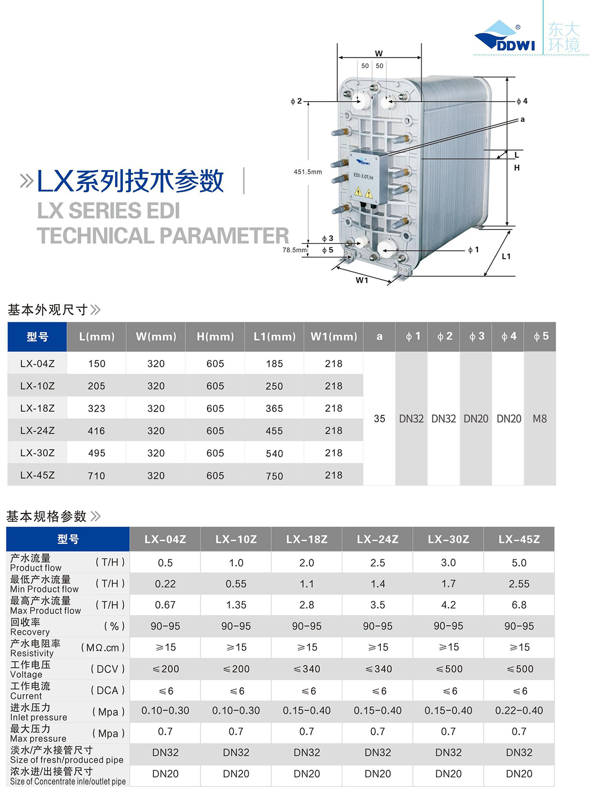 LX系列參數(shù)